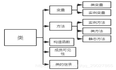 深刻理解Python的类