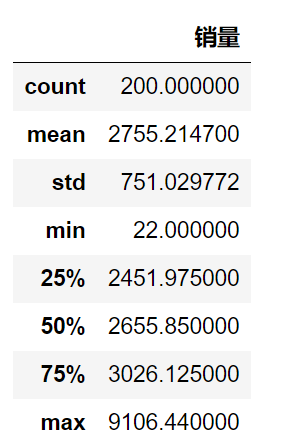 Python数据分析与挖掘实战总结_数据