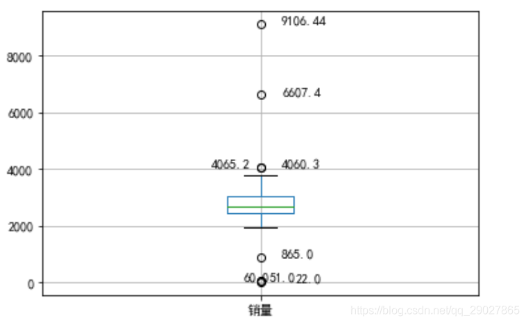 Python数据分析与挖掘实战总结_Python数据分析与挖掘实战_02