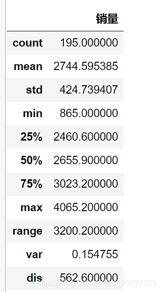 Python数据分析与挖掘实战总结_Python数据分析与挖掘实战_03