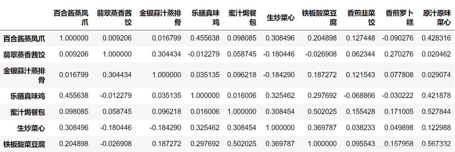 Python数据分析与挖掘实战总结_数据分析_05