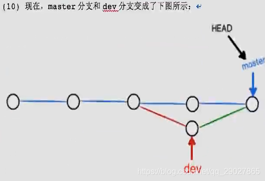 掌握Git工作流(二)--git分支管理_基本操作_30