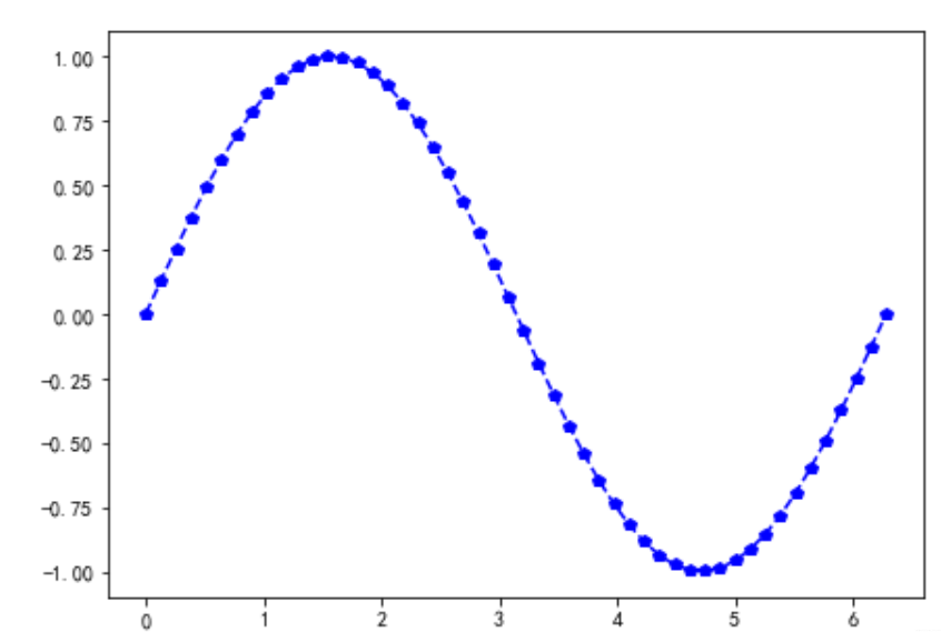 Python数据分析与挖掘实战总结_数据挖掘_10