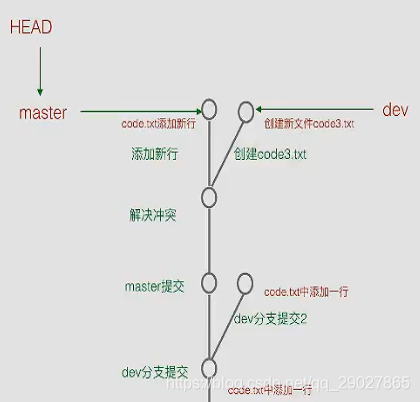 掌握Git工作流(二)--git分支管理_Git_37