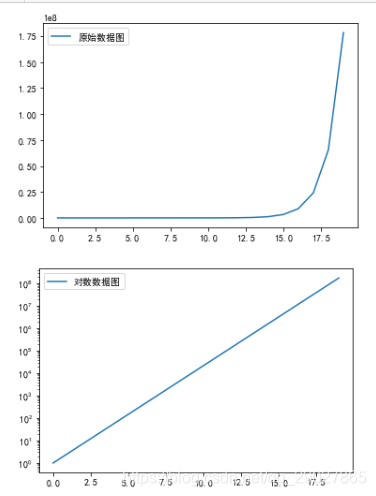 Python数据分析与挖掘实战总结_数据分析_14