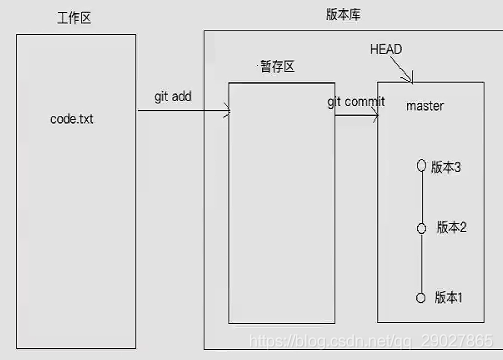 掌握Git工作流(一)--git基本操作_Git_29