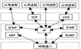 Python进阶笔记(六)Socket编程