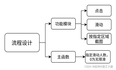 探探人脸识别自动右滑1.0版本(附代码)