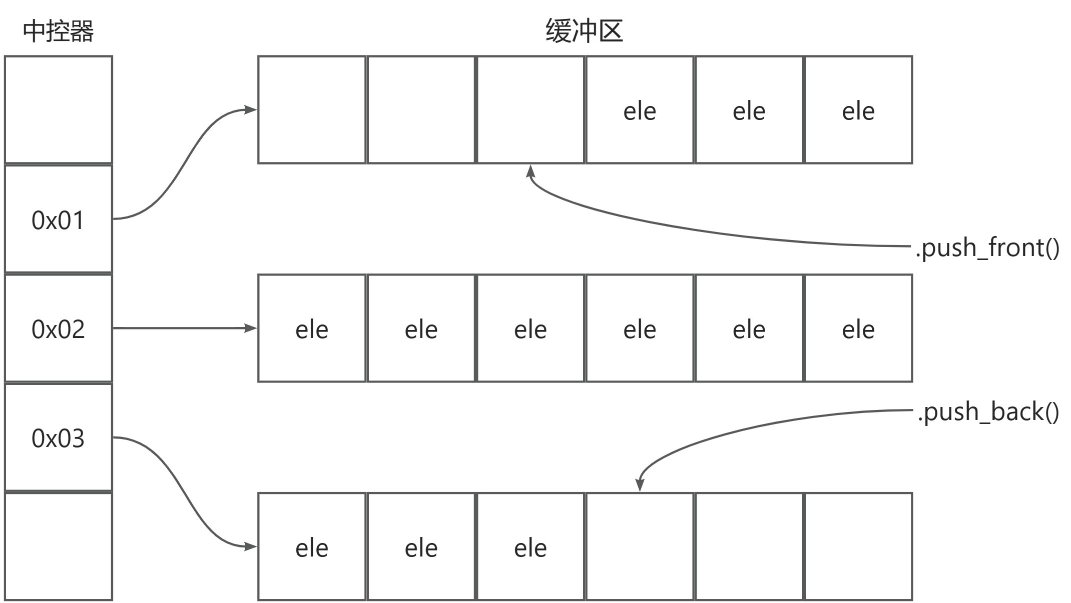  STL-deque容器_deque_02