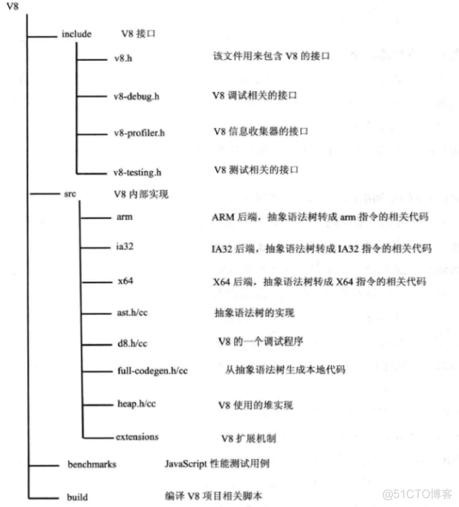 js中v8引擎的详解－看的吐血_本地代码_06