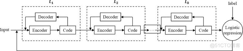 【论文阅读】A method to detect sleep apnea based on deep neural network and hidden Markov model using sing_DNN_03