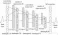 【论文阅读笔记】Classification of ECG signals based on 1D convolution neural network