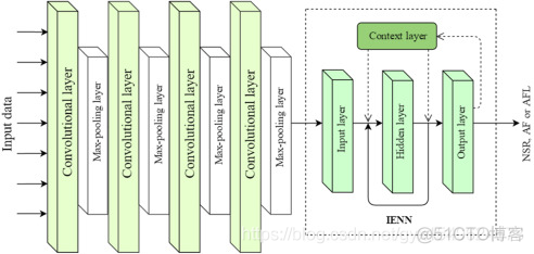 【论文阅读笔记】Automated detection of atrial fibrillation and atrial flutter in ECG signals based on convol_交叉验证