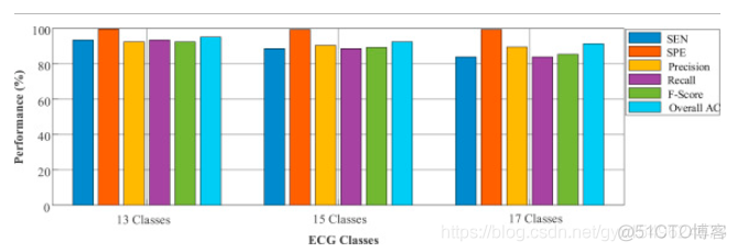 【论文阅读笔记】Arrhythmia detection using deep convolutional neural network with long duration ECG signals_卷积_02