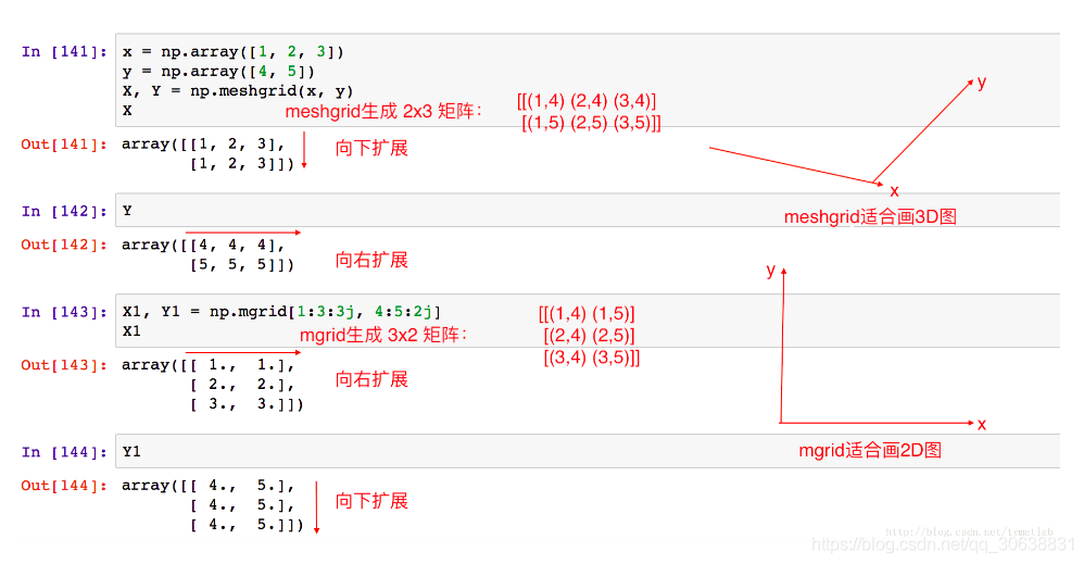 numpy中mgrid与meshgrid的区别_hg