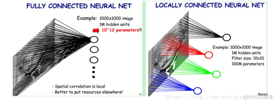 利用tensorflow实现简单的卷积神经网络——迁移学习小记（二）_卷积