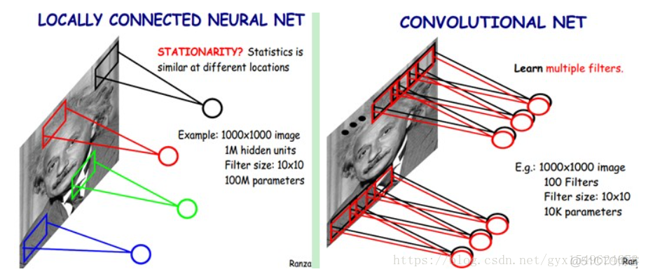 利用tensorflow实现简单的卷积神经网络——迁移学习小记（二）_卷积_03