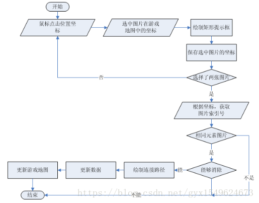 欢乐连连看小游戏制作_应用程序_02