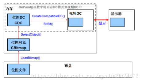 欢乐连连看小游戏制作_连连看_05