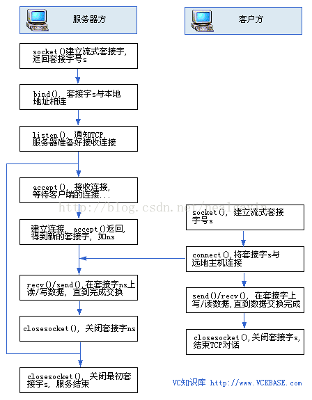 套接字编程_#define