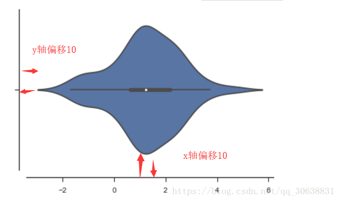 seaborn详解_seaborn_08