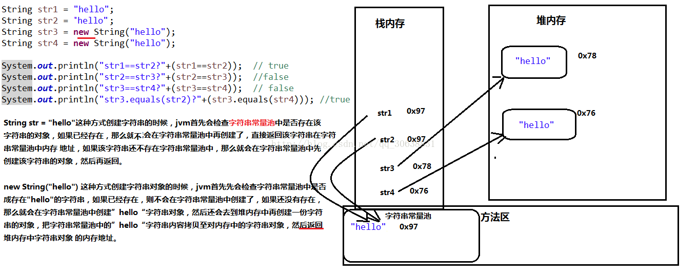 String类构造方法与普通方法--Java基础058_字符串