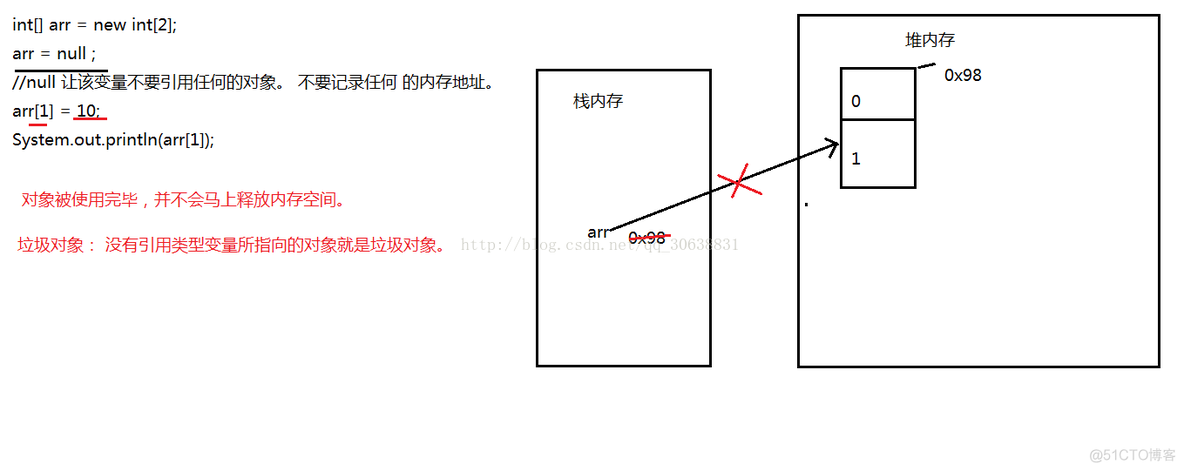 数组的常见的异常--Java基础029_Java基础