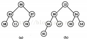 选择排序—堆排序(Heap Sort)_八大排序_02