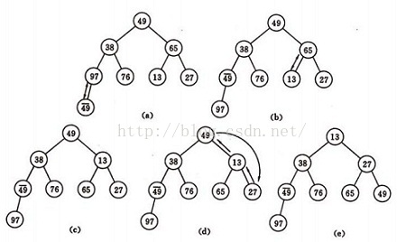 选择排序—堆排序(Heap Sort)_二叉树_06