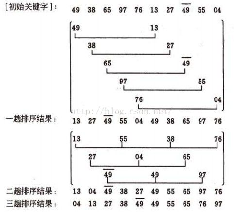 插入排序—希尔排序（Shell Sort）_shell