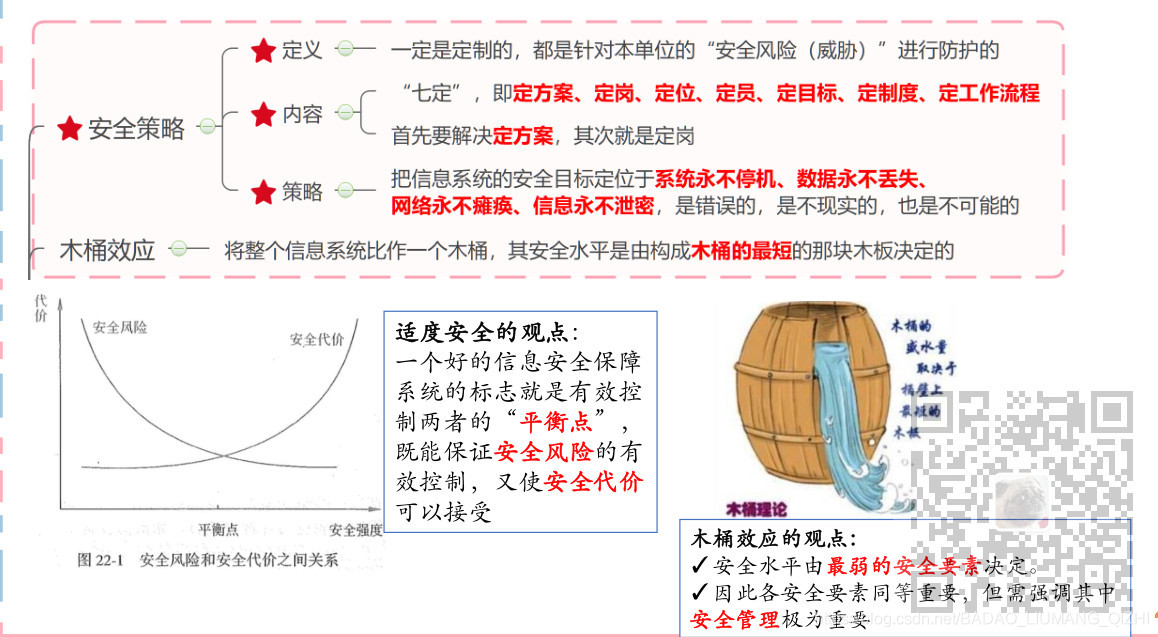 信息系统项目管理师-信息安全管理考点笔记_安全审计_02