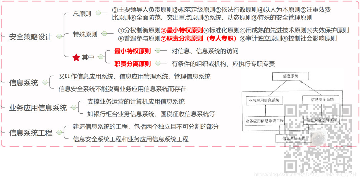 信息系统项目管理师-信息安全管理考点笔记_入侵检测_04