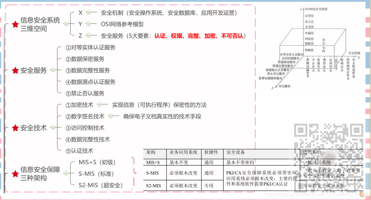 信息系统项目管理师-信息安全管理考点笔记_安全策略_05