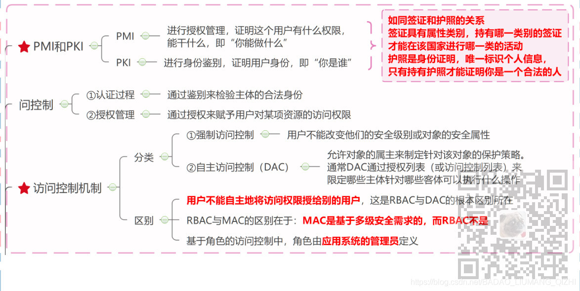 信息系统项目管理师-信息安全管理考点笔记_入侵检测_06