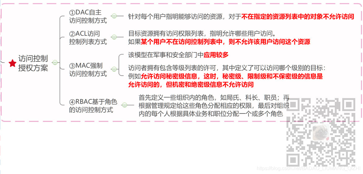 信息系统项目管理师-信息安全管理考点笔记_安全审计_07