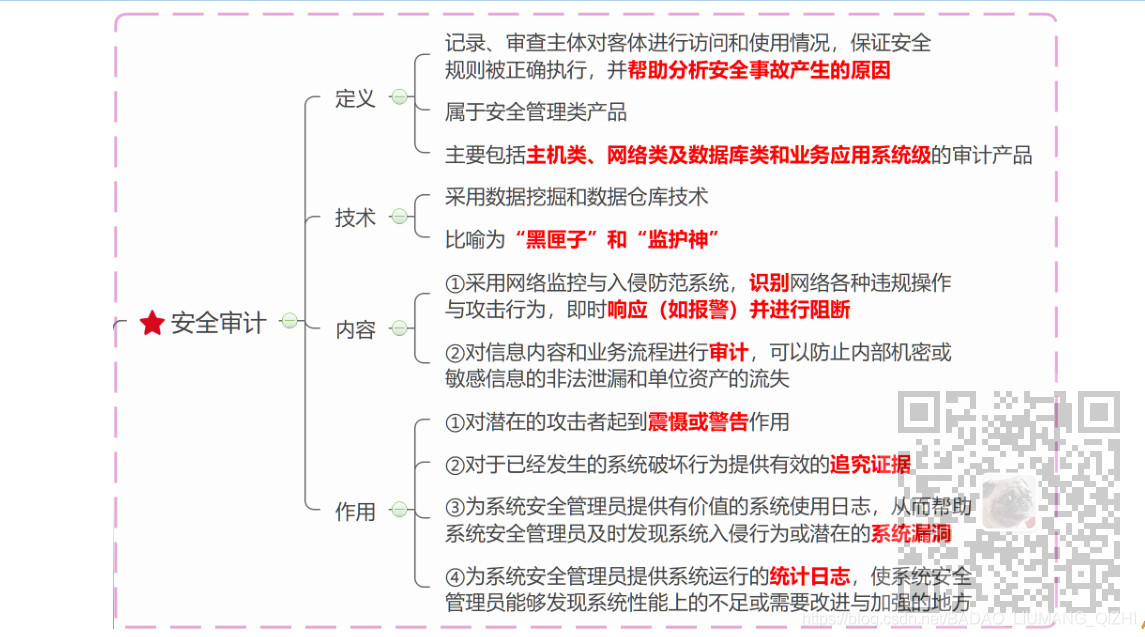 信息系统项目管理师-信息安全管理考点笔记_安全策略_08