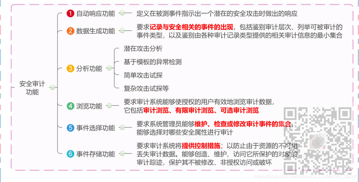 信息系统项目管理师-信息安全管理考点笔记_项目管理_09