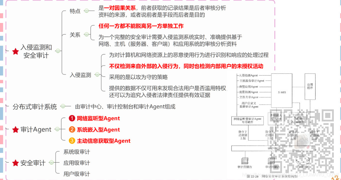 信息系统项目管理师-信息安全管理考点笔记_安全策略_10