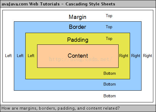 Android中margin和padding的区别_控件