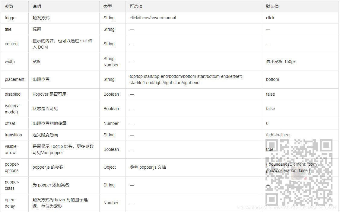 Vue中使用el-popover实现悬浮弹窗显示图片预览_ci_02