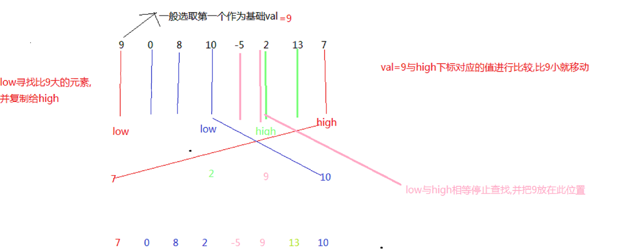 快速排序_快速排序