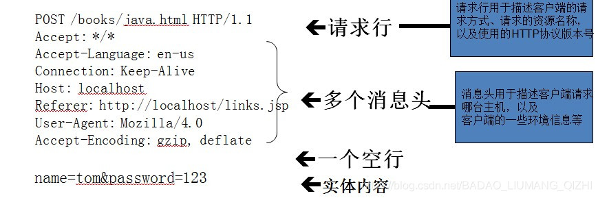 WebService入门教程_HTTP协议学习_HTTP_03