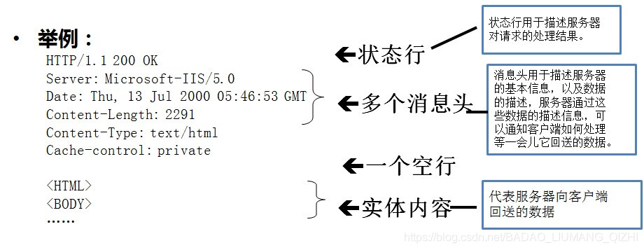 WebService入门教程_HTTP协议学习_服务器_04