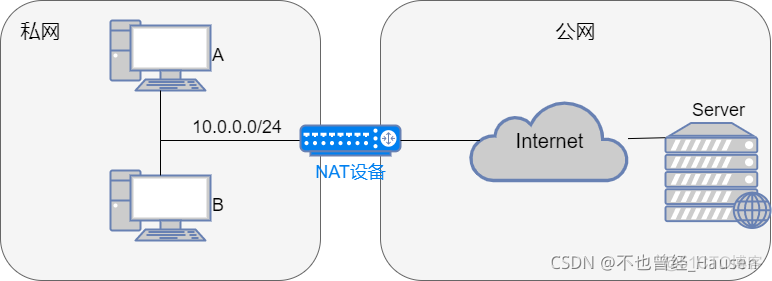 Nat网络地址转换_IP_03