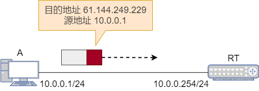 Nat网络地址转换_IP_05