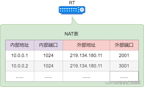 Nat网络地址转换_udp_13