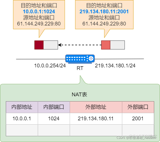 Nat网络地址转换_tcp/ip_17