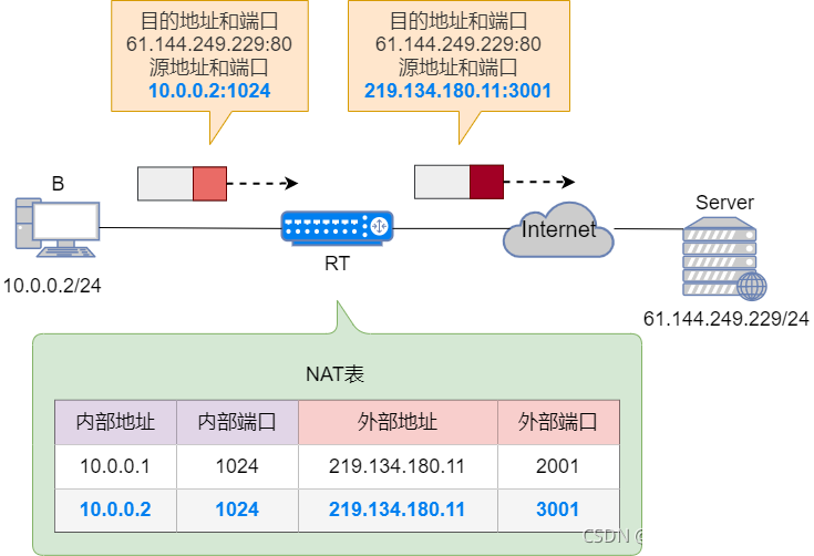 Nat网络地址转换_IP_18