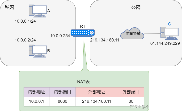 Nat网络地址转换_NAT_20