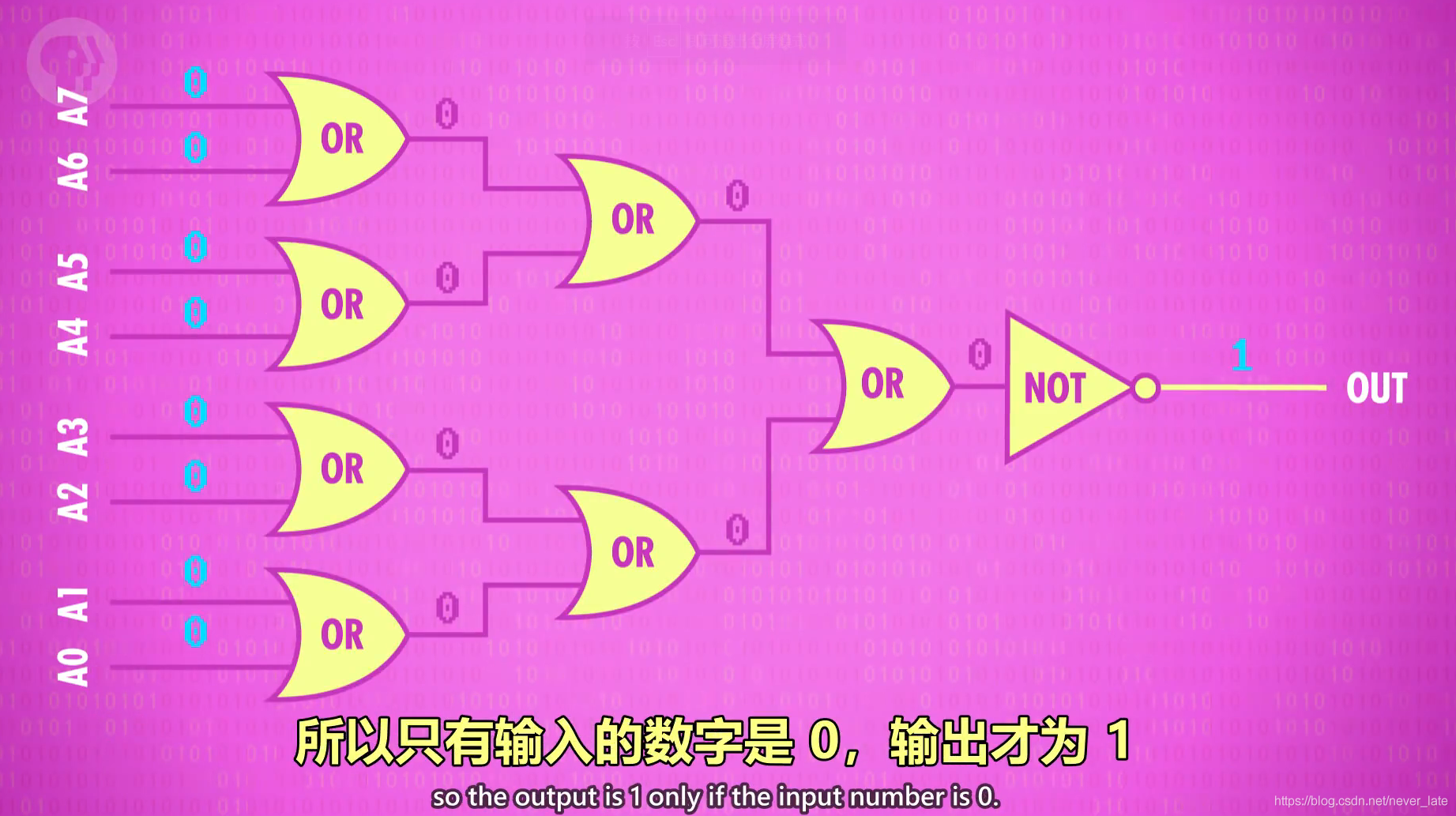 一文搞懂CPU运算原理_数据_10